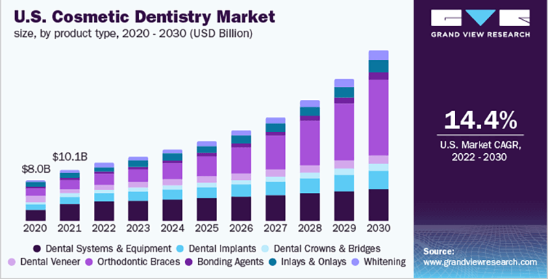 cosmetic dentistry