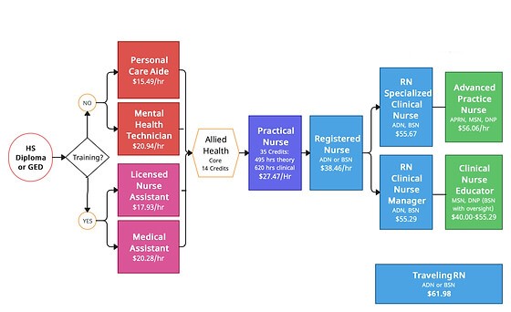 nursing talent pipeline