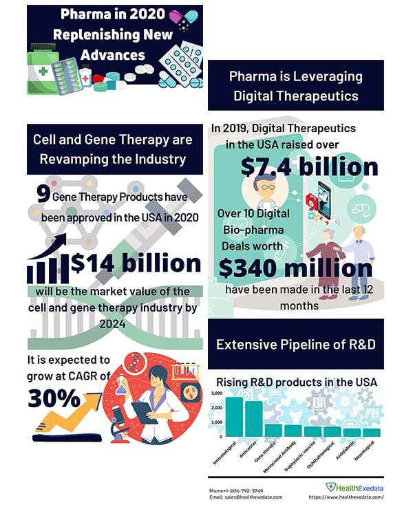 pharma-in-2020-replenishing-new-advances