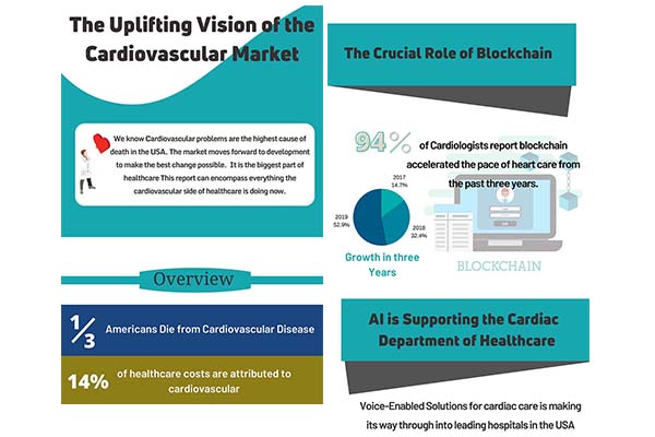 the-uplifting-vision-of-the-cardiovascular-market