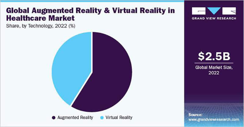 virtual and augmented reality