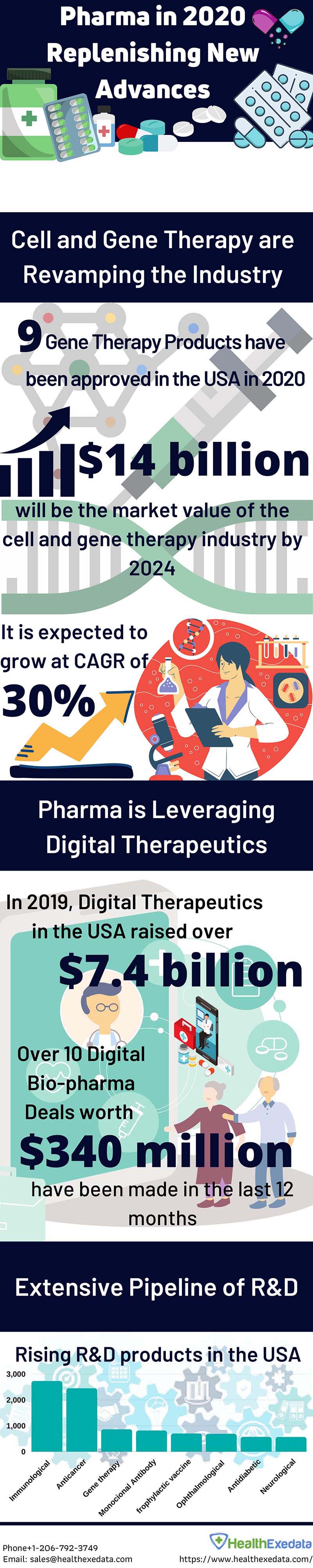 pharma-in-2020-replenishing-new-advances