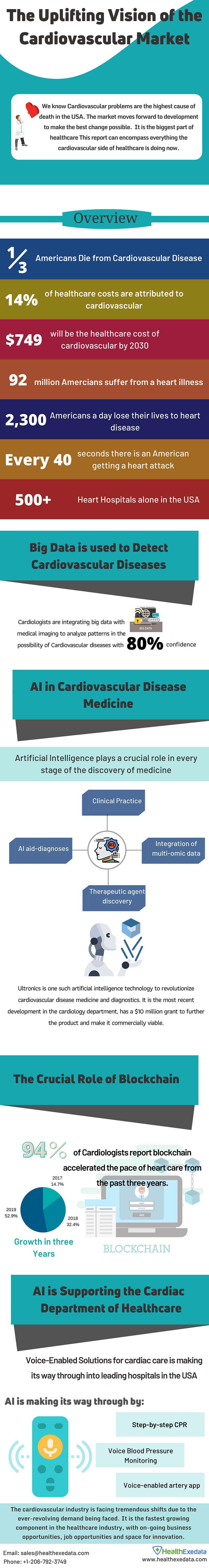 the-uplifting-vision-of-the-cardiovascular-market