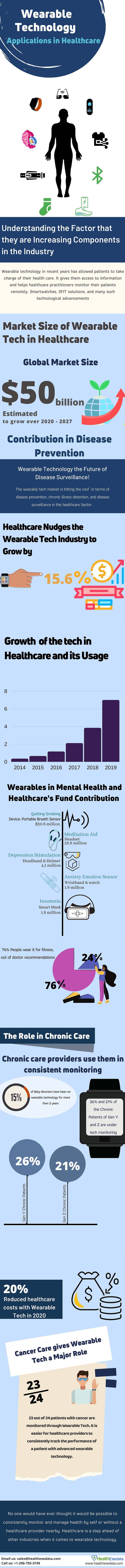 wearable-technology-applications-in-healthcare